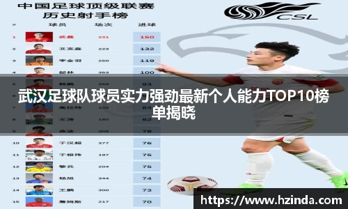 武汉足球队球员实力强劲最新个人能力TOP10榜单揭晓