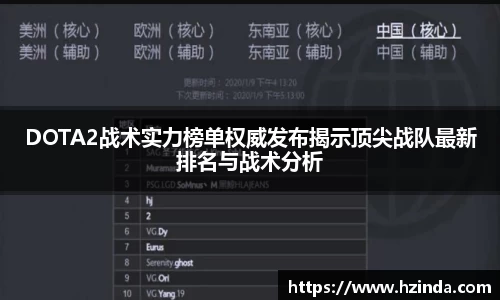 DOTA2战术实力榜单权威发布揭示顶尖战队最新排名与战术分析