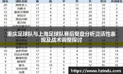 重庆足球队与上海足球队赛后复盘分析灵活性表现及战术调整探讨